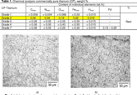 titanium grade 2 mechanical properties